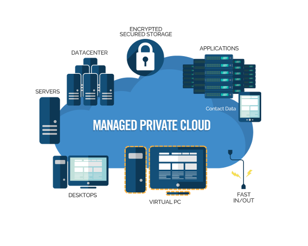 Private Cloud