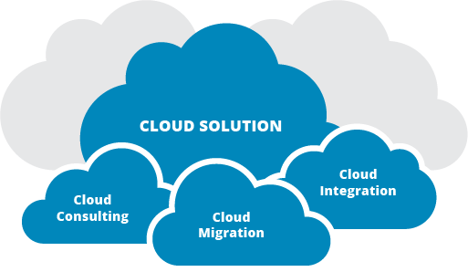 cloud solutions1